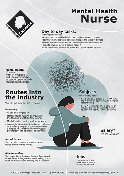 Mental Health Nurse job poster